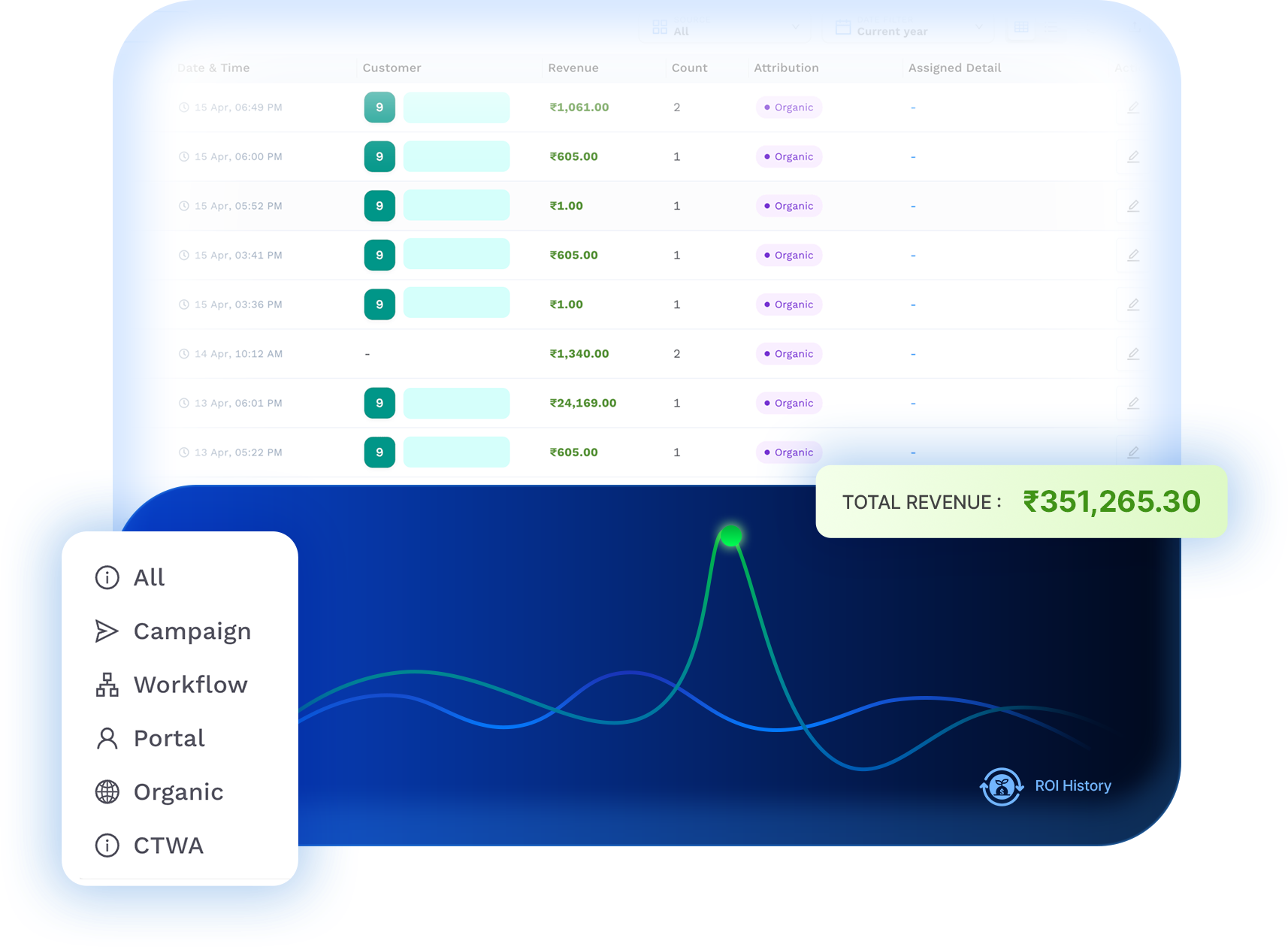 Revenue Visibility